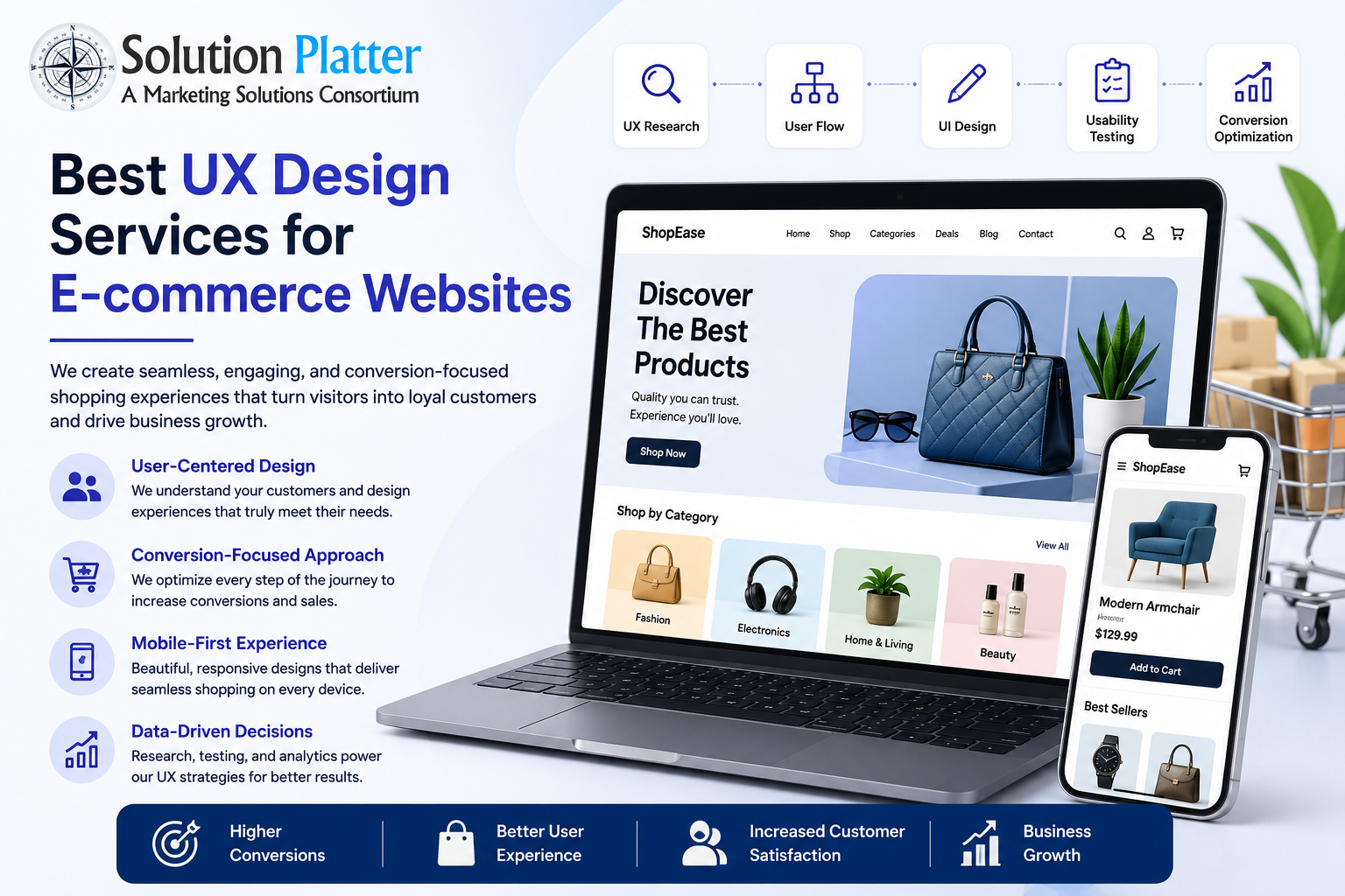 Best UX Design Services for E-commerce Websites