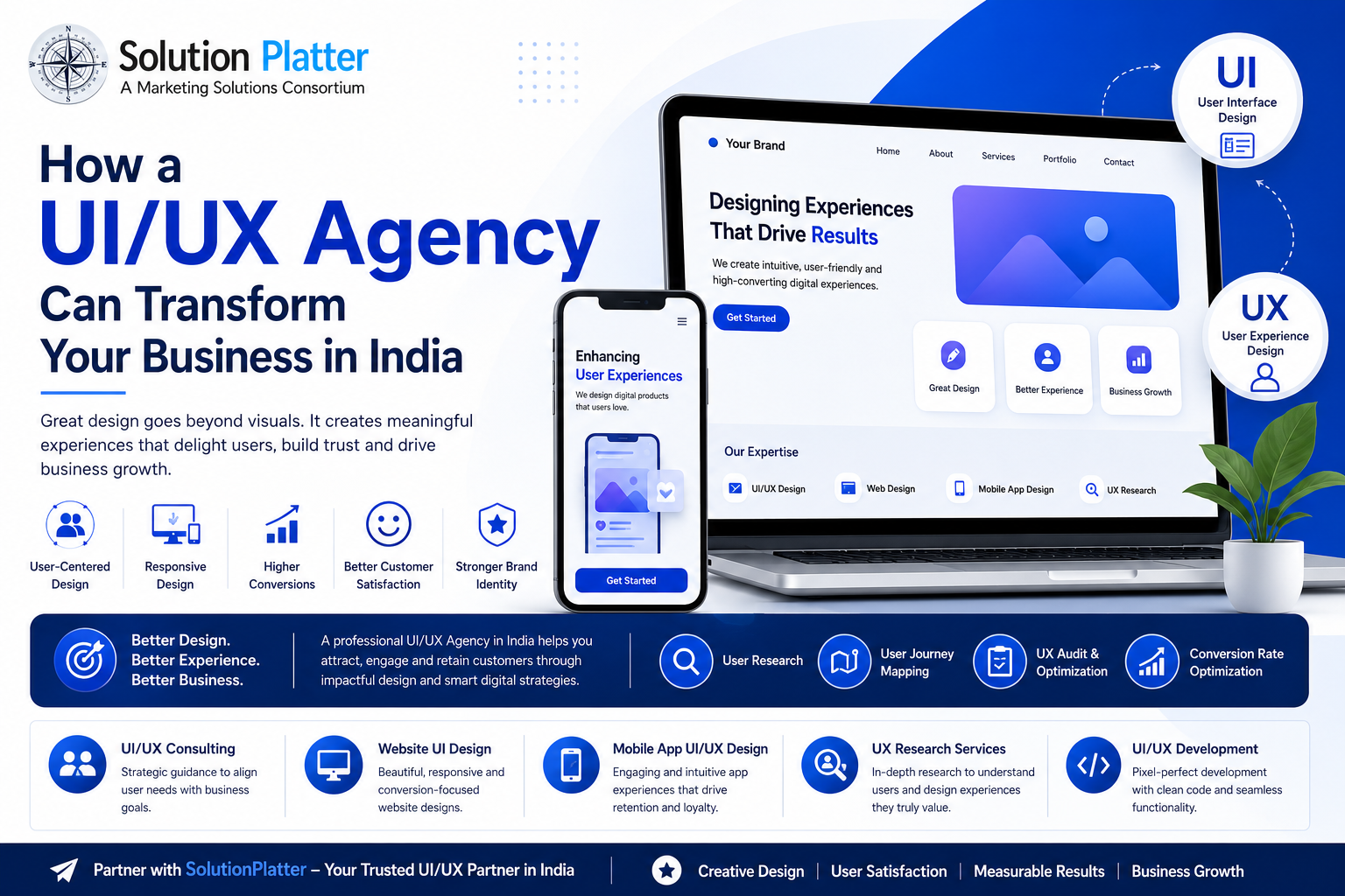 How a UI/UX Agency Can Transform Your Business in India