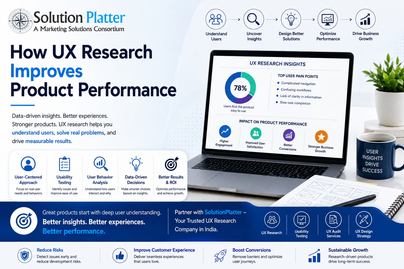 How UX Research Improves Product Performance