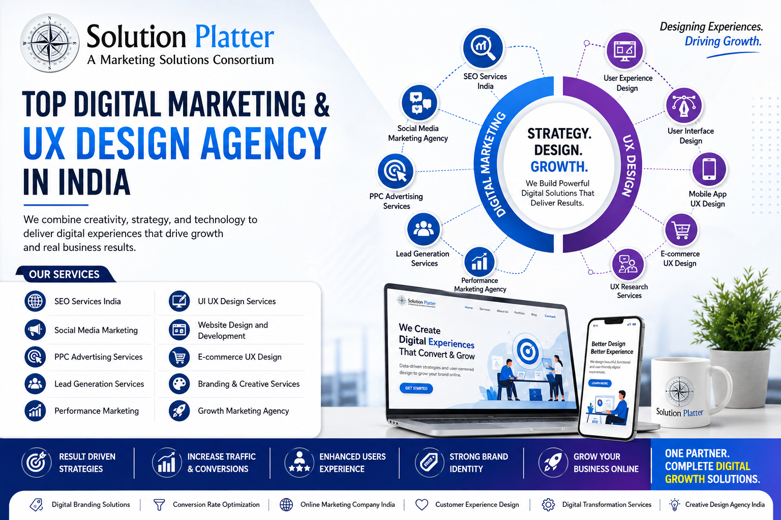 Top Digital Marketing & UX Design Agency in India