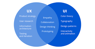 UI UX design agency in Delhi