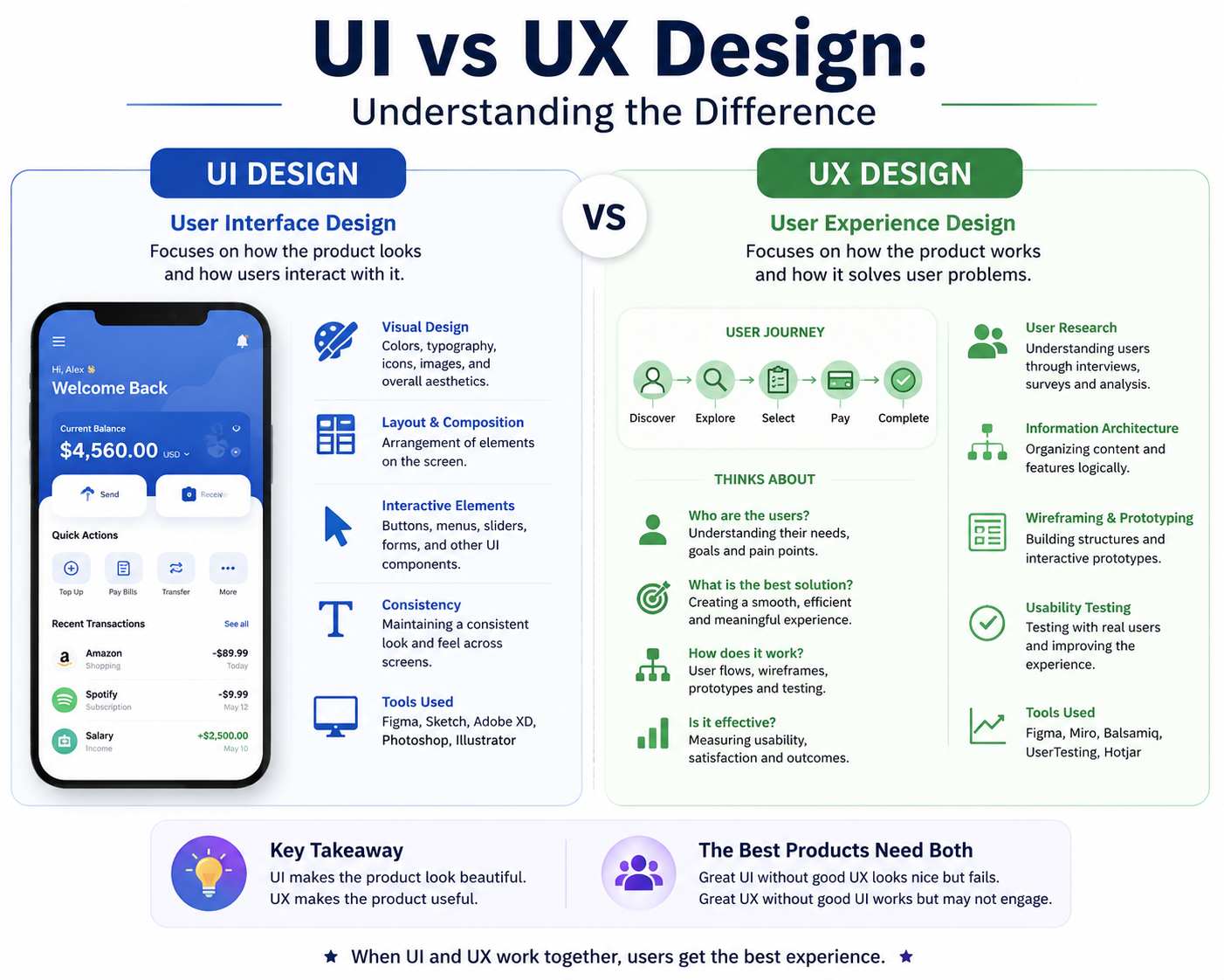 UI vs UX Design: Understanding the Difference