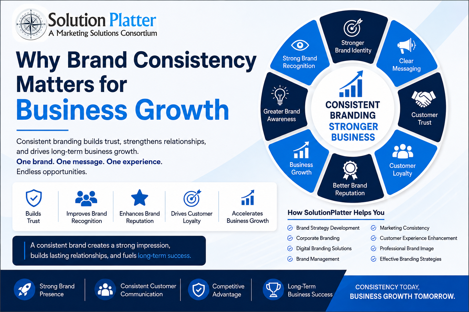 Why Brand Consistency Matters for Business Growth