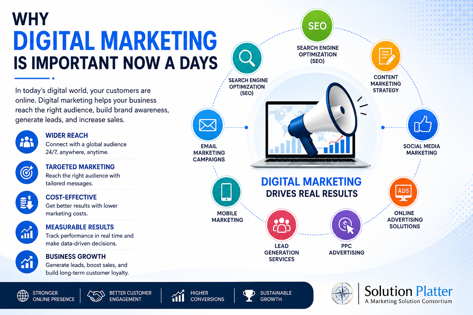 Why Digital Marketing Is Important Now a Days